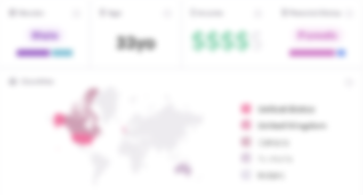 Audience Demographics